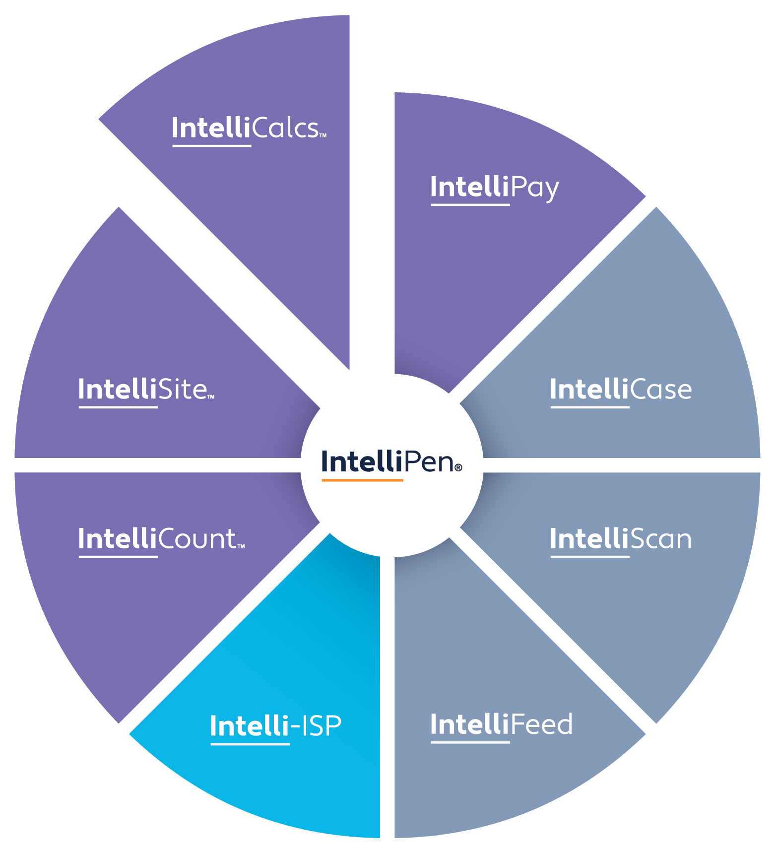 Intellipin Definity Procentia UK | IntelliPen - Procentia UK